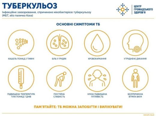 Всесвітній день боротьби з туберкульозом