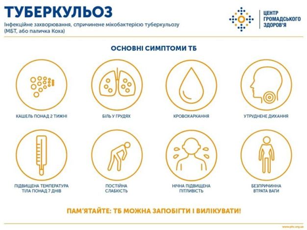 Всесвітній день боротьби з туберкульозом
